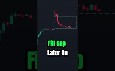 85% Winrate Trading Strategy | Gap Fill Trading