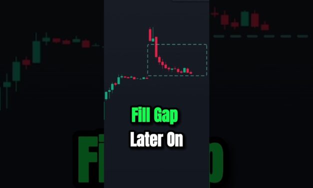 85% Winrate Trading Strategy | Gap Fill Trading