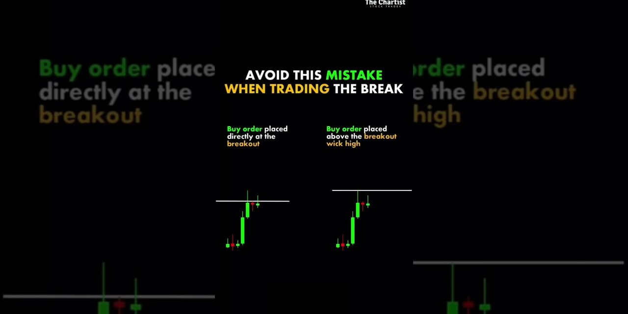 Breakout Trading Strategy   #stockmarket #trading #tradingstrategy #priceaction #forex #breakout