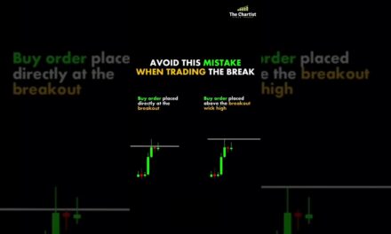 Breakout Trading Strategy #stockmarket #trading #tradingstrategy #priceaction #forex #breakout
