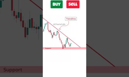 Buy or Sell? Chart Patterns trading Strategy | Double bottom Trading Strategy #candlestickpatterns