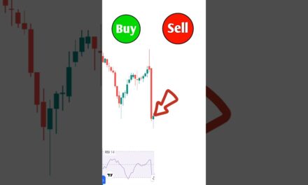 Buy or sell? Hammer candlestick in hindi | hammer candle kya hai!