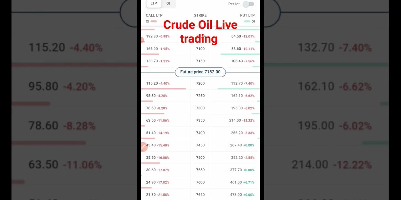 CRUDEOIL LIVE TRADING | MCX & FOREX LIVE MARKET TRADING | 2 part