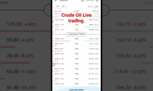 CRUDEOIL LIVE TRADING | MCX & FOREX LIVE MARKET TRADING | 2 part