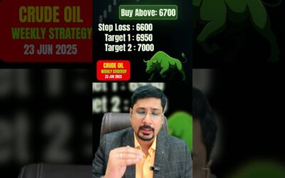 Crude Oil Weekly Analysis | Crude Oil News | Crude Oil Prediction For Monday | Crude Oil 23 June