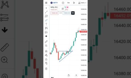 Draw trend line in charts pattern. Technical analysis. #shorts #nifty #trading