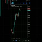 Forex Trading account profit | Demo account| The Art Style- Trader