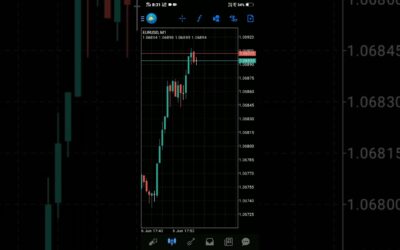 Forex Trading account profit | Demo account| The Art Style- Trader