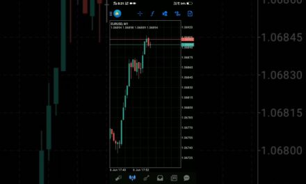 Forex Trading account profit | Demo account| The Art Style- Trader