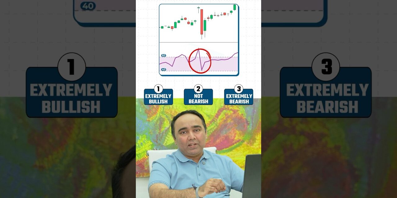 RSI support 40.  #stockstrategy #stockmarket