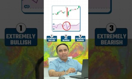 RSI support 40. #stockstrategy #stockmarket