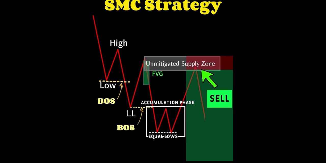 SMC Trading Strategy | Entry Model | CHOCH #stockmarket #forextradingstrategies
