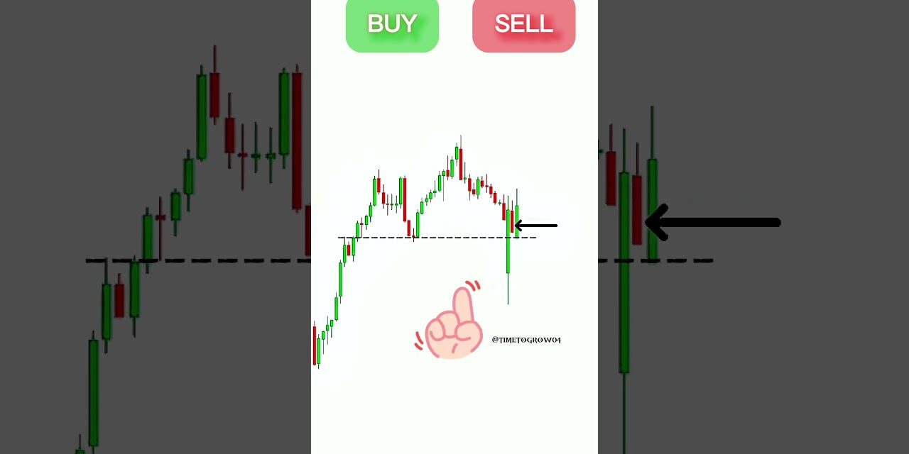 Smart Traders Buy This Gap Down#trading #shorts