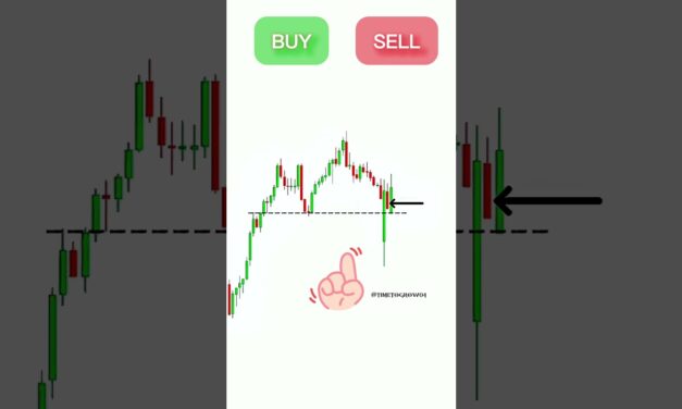 Smart Traders Buy This Gap Down#trading #shorts