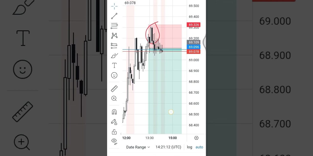 Us oil #trading