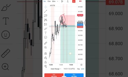Us oil #trading