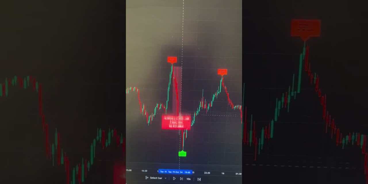 Very profits Buy sell AI indicator Trading View #forex #cryptotrading #trading #tradingview