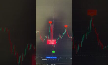 Very profits Buy sell AI indicator Trading View #forex #cryptotrading #trading #tradingview