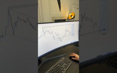 XAUUSD analysis on the 30 minute timeframe #trading #education #motivation