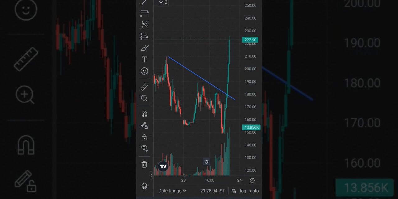 crude oil trading live #live trading #target #mcx #sanjeet #banknifty