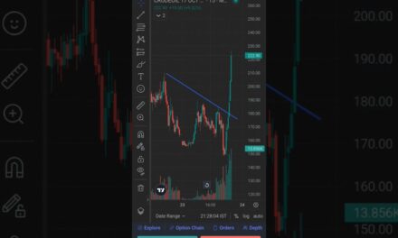 crude oil trading live #live trading #target #mcx #sanjeet #banknifty