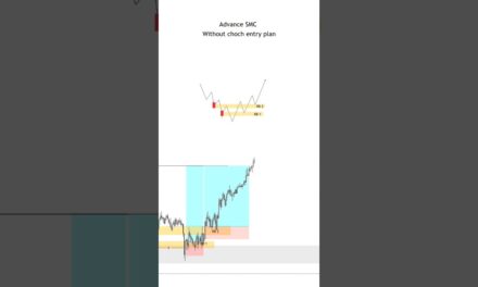 forex trading gold ( Xauusd) learn Smc and ICt #forex #tradingadvice #learntrading
