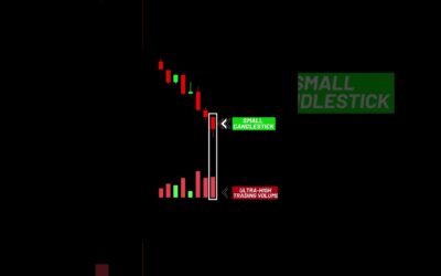 1- Volume Spread Analysis (VSA) – Down Thrust Bar #smartmoney