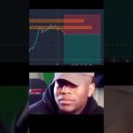Buy or Sell? Support Resistance Trading Strategy
