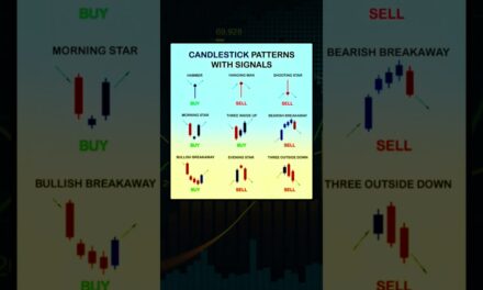 Candlestick Patterns with Signals #sharemarket #stockmarket #candlestickpattern #chartpatterns