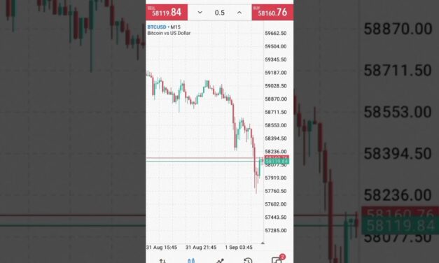 Easy way to place a trade on MT5 for Beginners #forextrading #trading #forex