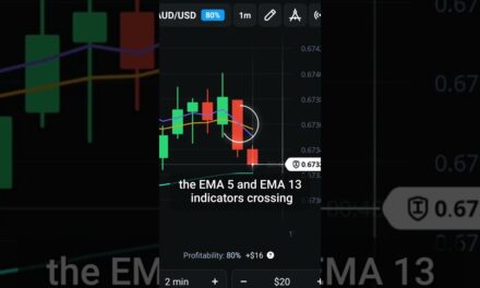 Friday trading strategy EXPLAINER