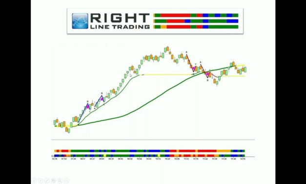 Fully Automated Algorithmic Trading System  |  Dr. Mark Sachs  |  Right Line Trading