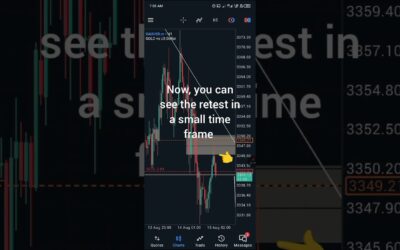 Gold Market Structure Advanced/ #trading #gold #forex #crypto