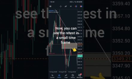 Gold Market Structure Advanced/ #trading #gold #forex #crypto
