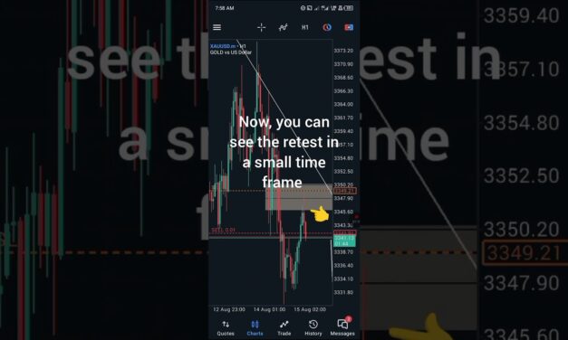 Gold Market Structure Advanced/ #trading #gold #forex #crypto