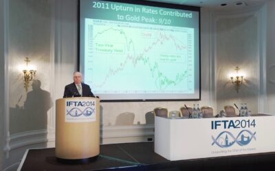 IFTA London – John J Murphy – Trading with Intermarket Analysis
