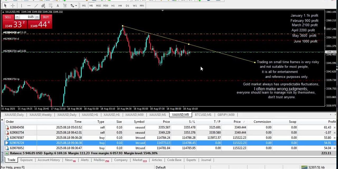 Live XAUUSD – GOLD – My Trading Strategy 18/8