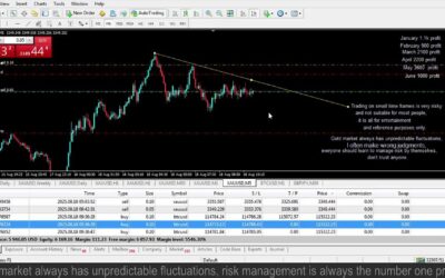 Live XAUUSD – GOLD – My Trading Strategy 18/8