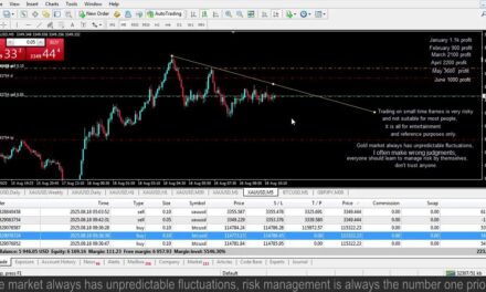 Live XAUUSD – GOLD – My Trading Strategy 18/8