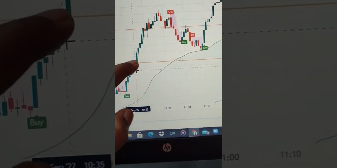 Market ka Trend kaise pata kare #stockmarketforbeginners