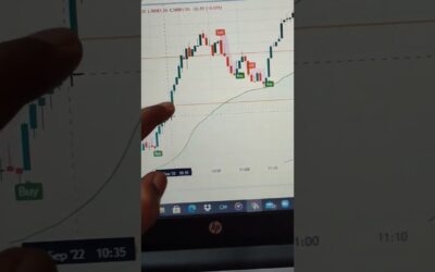 Market ka Trend kaise pata kare #stockmarketforbeginners