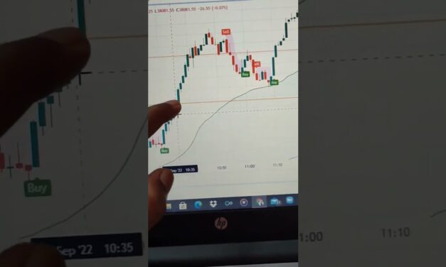 Market ka Trend kaise pata kare #stockmarketforbeginners