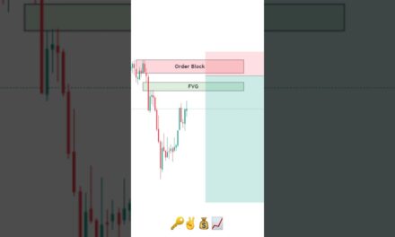 Perfect Orderblock Trading Strategy #ict #smc #trading #smartmoney