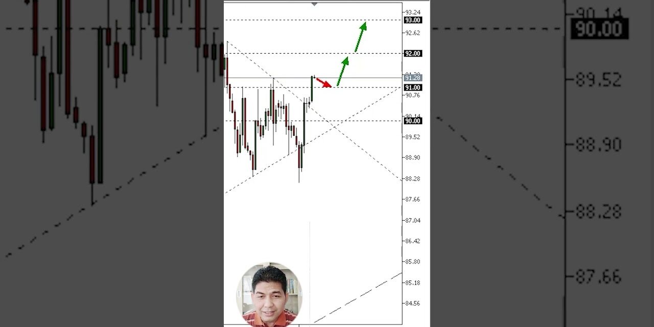 Strategi Trading Oil: Potensi Cuan pada 27 September 2023
