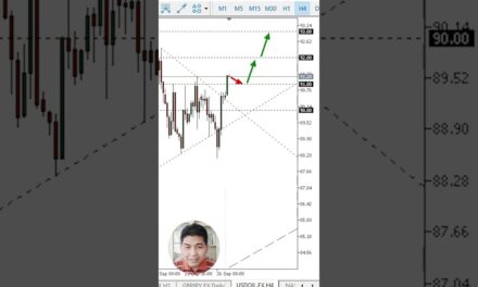 Strategi Trading Oil: Potensi Cuan pada 27 September 2023