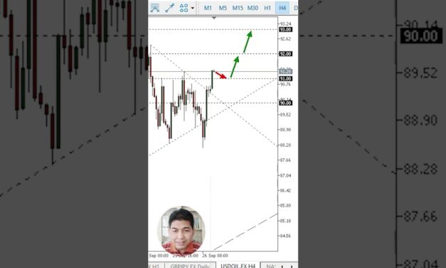 Strategi Trading Oil: Potensi Cuan pada 27 September 2023