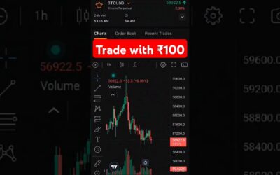 Trade with Rs. 100 @deltaexchange || #trader #trading #bitcoin #cryptocurrency #deltaexchange