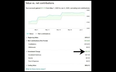 Week 5 Performance of My Fully Automated Trading Algorithm #algorithmictrading #algotrading