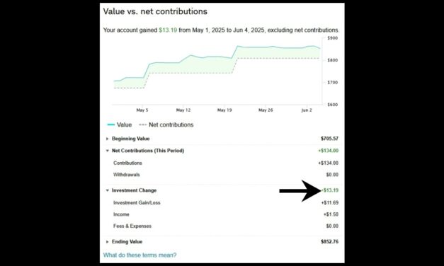 Week 5 Performance of My Fully Automated Trading Algorithm #algorithmictrading #algotrading