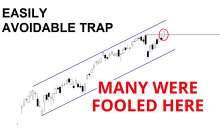 Technical Analysis of Stocks: SPY / QQQ / NVDA / TSLA / AMD / PLTR / GOLD / BTC / COIN